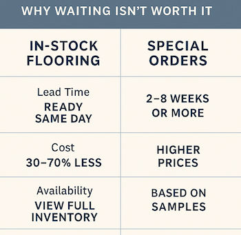 In-Stock Flooring Beats Special Orders pros and cons