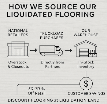 How We Source Our Liquidated Flooring