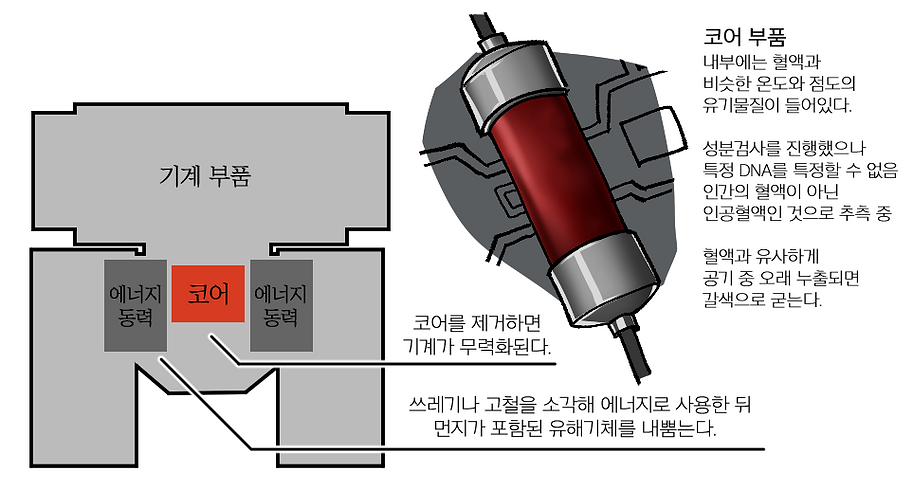 로봇 설명.png