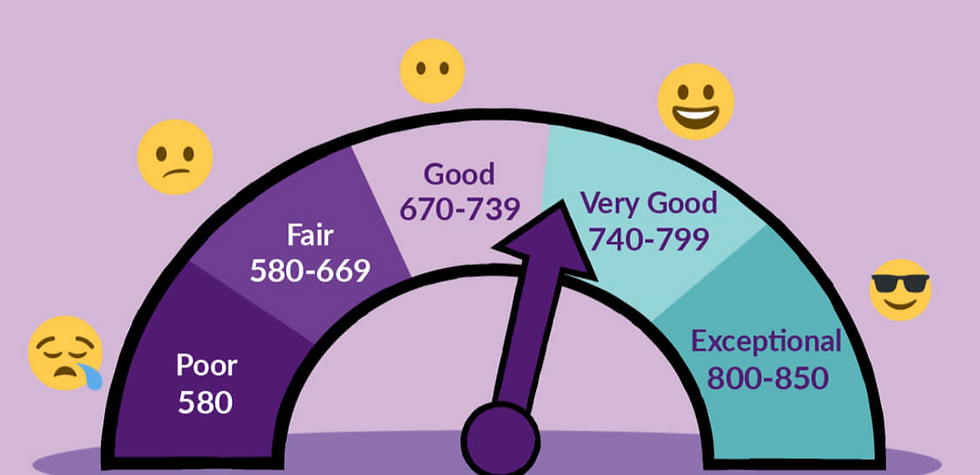 What Credit Score Do You Need to Get a Mortgage?
