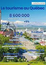 Province du Canada la plus visitée, le Québec séduit les voyageurs à la recherche de grands espaces naturels et sauvages, de rencontres authentiques avec ses habitants, ou encore de découvertes culturelles au cœur de ses villes dynamiques comme Montréal et Québec.