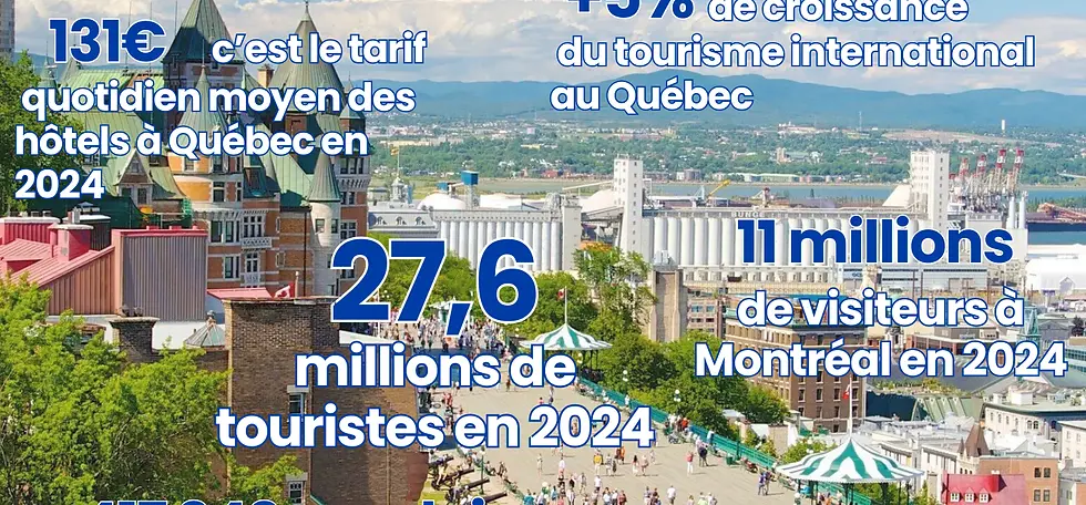 Le tourisme au Québec