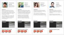 Benchmarking Leadership Communication