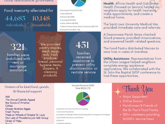 Read Our Food Pantry Impact Report