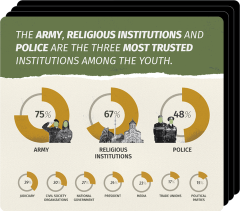 Youth in Georgia: In Between Hopes and Uncertainties