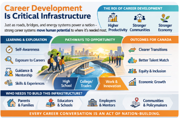 Career Development Is Critical Infrastructure