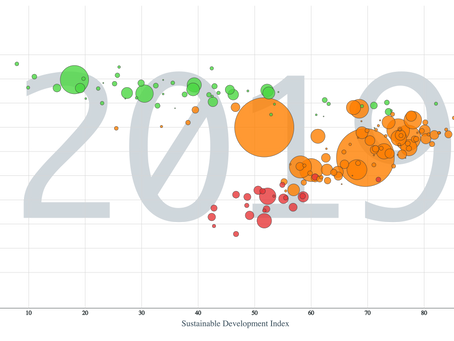 #13 Population growth or affluence?