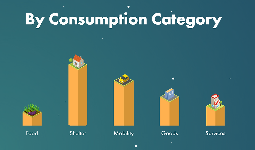 Source: https://www.footprintcalculator.org/home/en