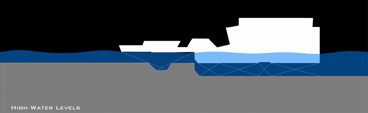 Water Levels Diagram