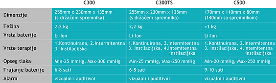 vac terapija; vac, serag; negativan tlak; lijecenje rane