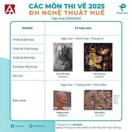 Các môn thi vẽ đại học Nghệ thuật Huế năm 2025