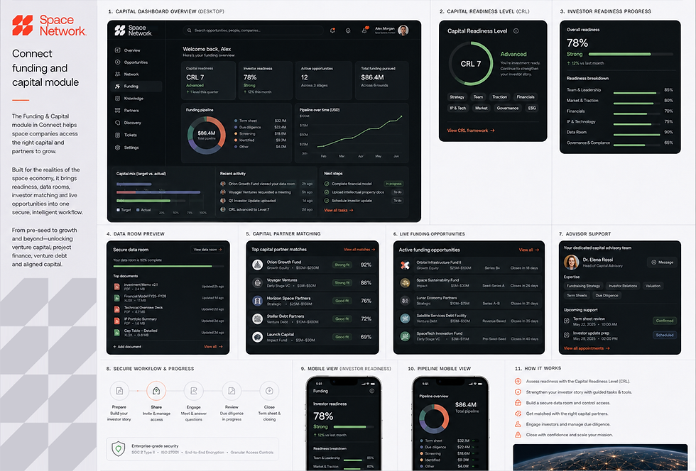 Space Network Capital readiness