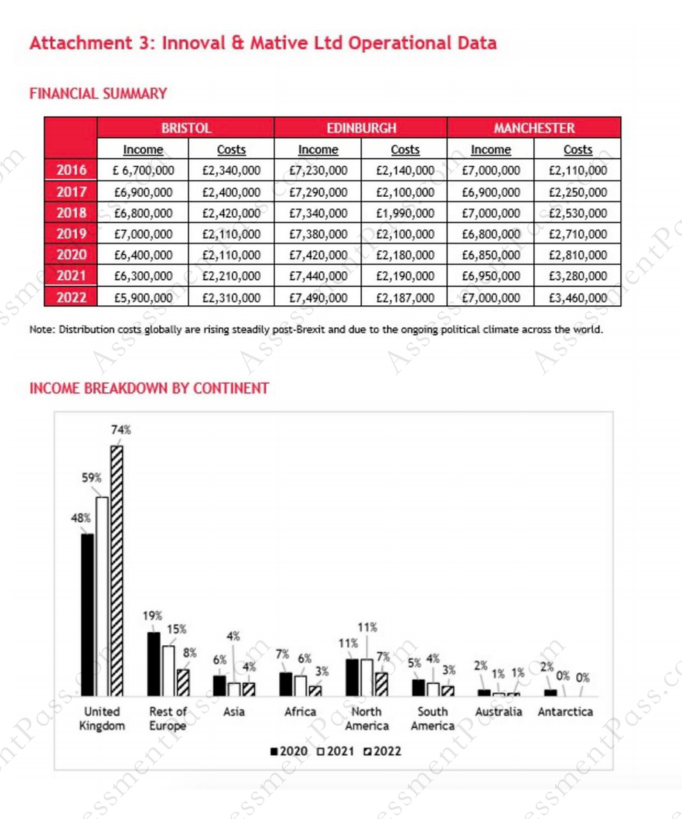 BDO Assessment Centre Process Introduction