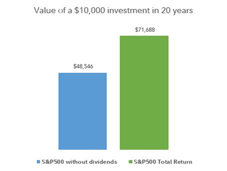 Discover the Exciting World of Fixed Indexed and Buffer Annuities! Is an index-based annuity the right choice for you?