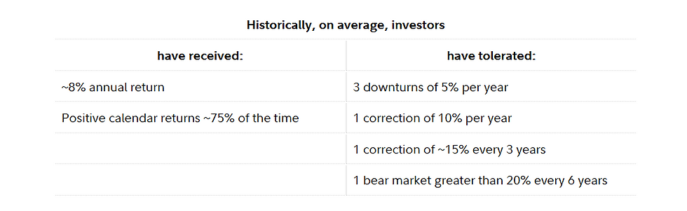 Past performance doesn’t guarantee future results, and you can’t invest directly in an index. Index performance doesn’t reflect that of any mutual fund. Sources: Macrotrends.net via Investopedia (“Receive”); RIMES, Standard & Poor’s (“Tolerate”); Forbes, Steve Vernon; all as of 10/29/2021.