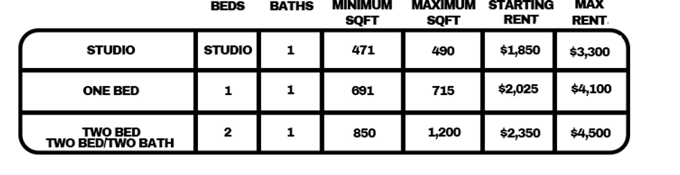 hoyt-rental-graph-march2 copy.png