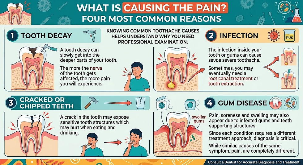 What is causing tooth pain
