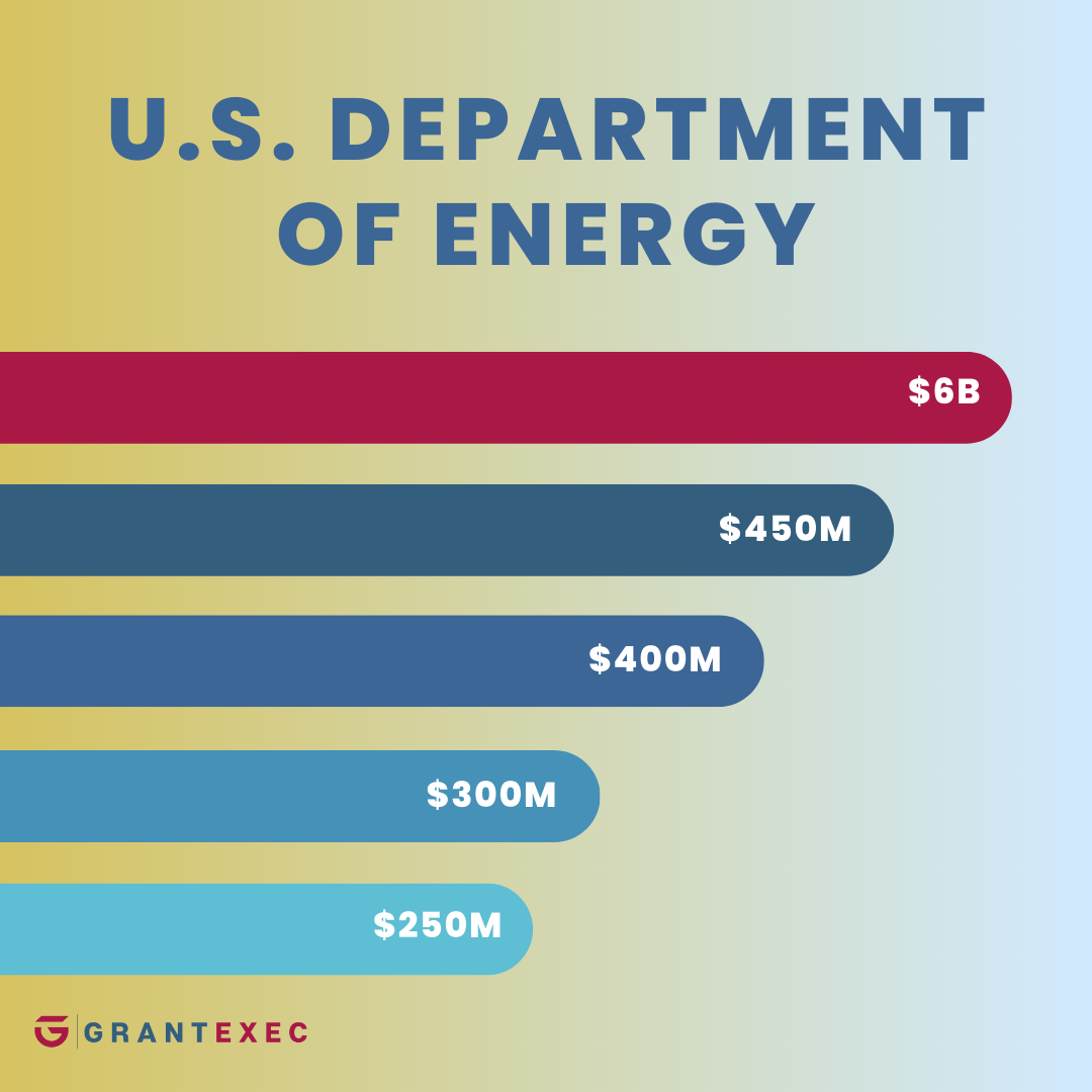 Top 5 U.S. DOE Grant Opportunities Today