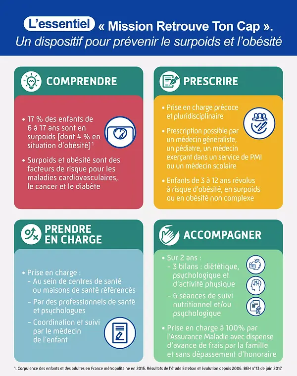 71371_CNAM22_INFOGRAPHIE_MEMO_ESSENTIEL_2692X3407_0.jpg.webp