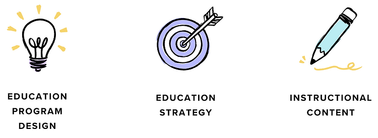 A light bulb with the text "education program design", a bullseye with the text "education strategy", and a pencil with the text "instructional content"
