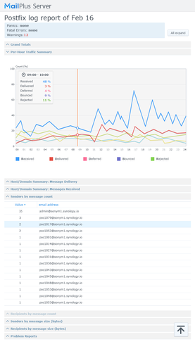 mailplus_report-1.png