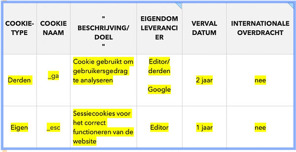 GEBRUIKTE COOKIES BNP.jpg