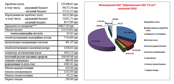 листопад 2018.png