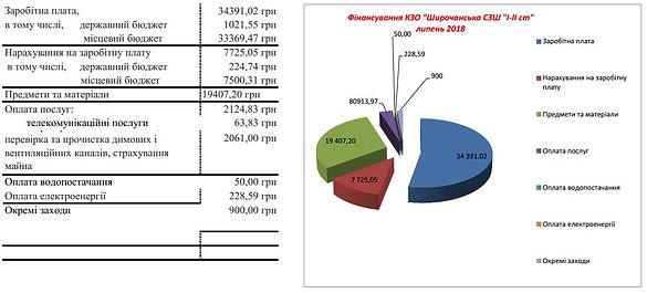фінансування липень.png