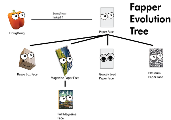 Fapper+Evolution+Tree+v2.png