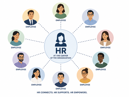 Which Side Is Human Resources Really On: The Organization or the Employees?