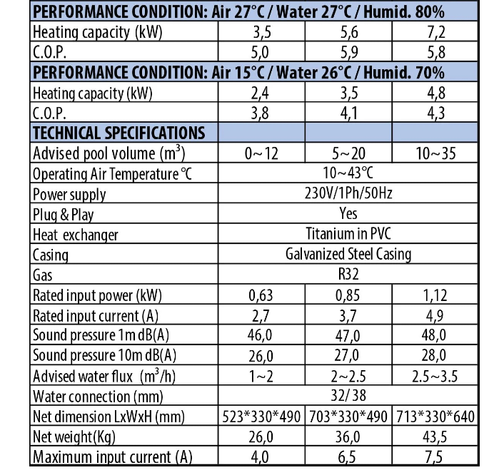 Thumbnail: Aqua Forte Heat pumps 