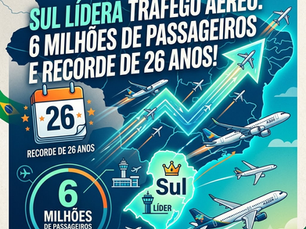 Sul lidera tráfego aéreo no Brasil com quase 6 milhões de passageiros e bate recorde de 26 anos