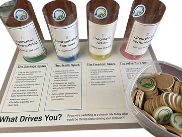 What Drives You - SparkZero Activity