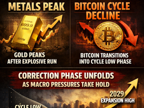 Markets Shift as War Begins Metals Peak While Bitcoin Enters Cycle Decline Phase