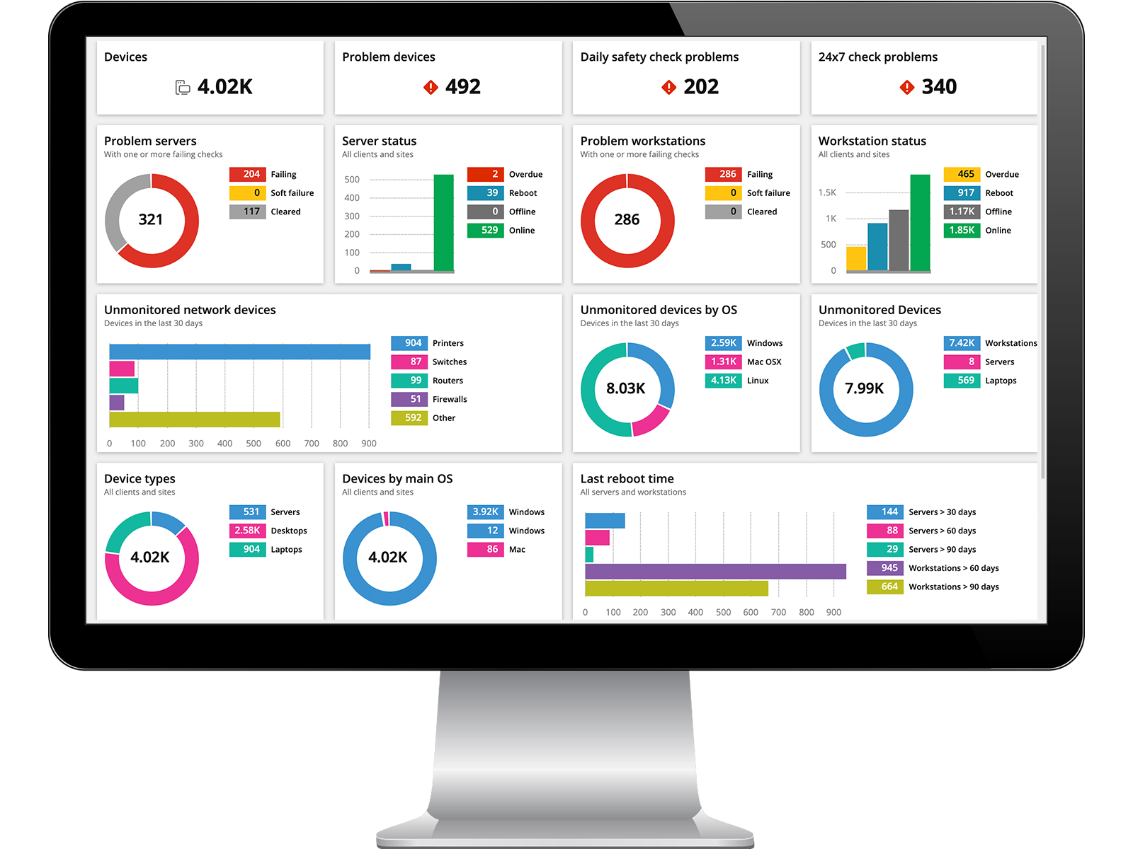 comp-RMM-dashboard-monitor.webp