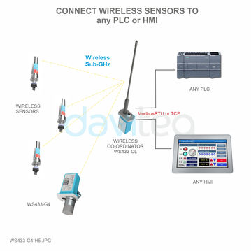 Sub-GHz Gas Detecting Sensor - WS433-G4