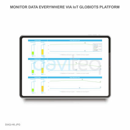 Smart Indoor Air Quality Monitor - SIAQ