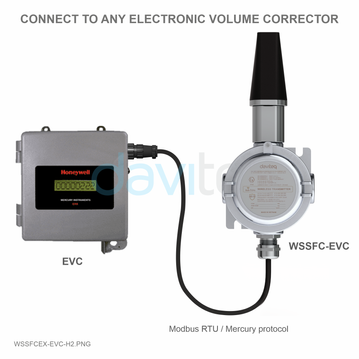 Sigfox Ex d Reader for Electronic Volume Corrector - WSSFCEX-EVC
