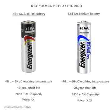 Wireless Ambient Temperature Sensor - WS433-M12F-ATE