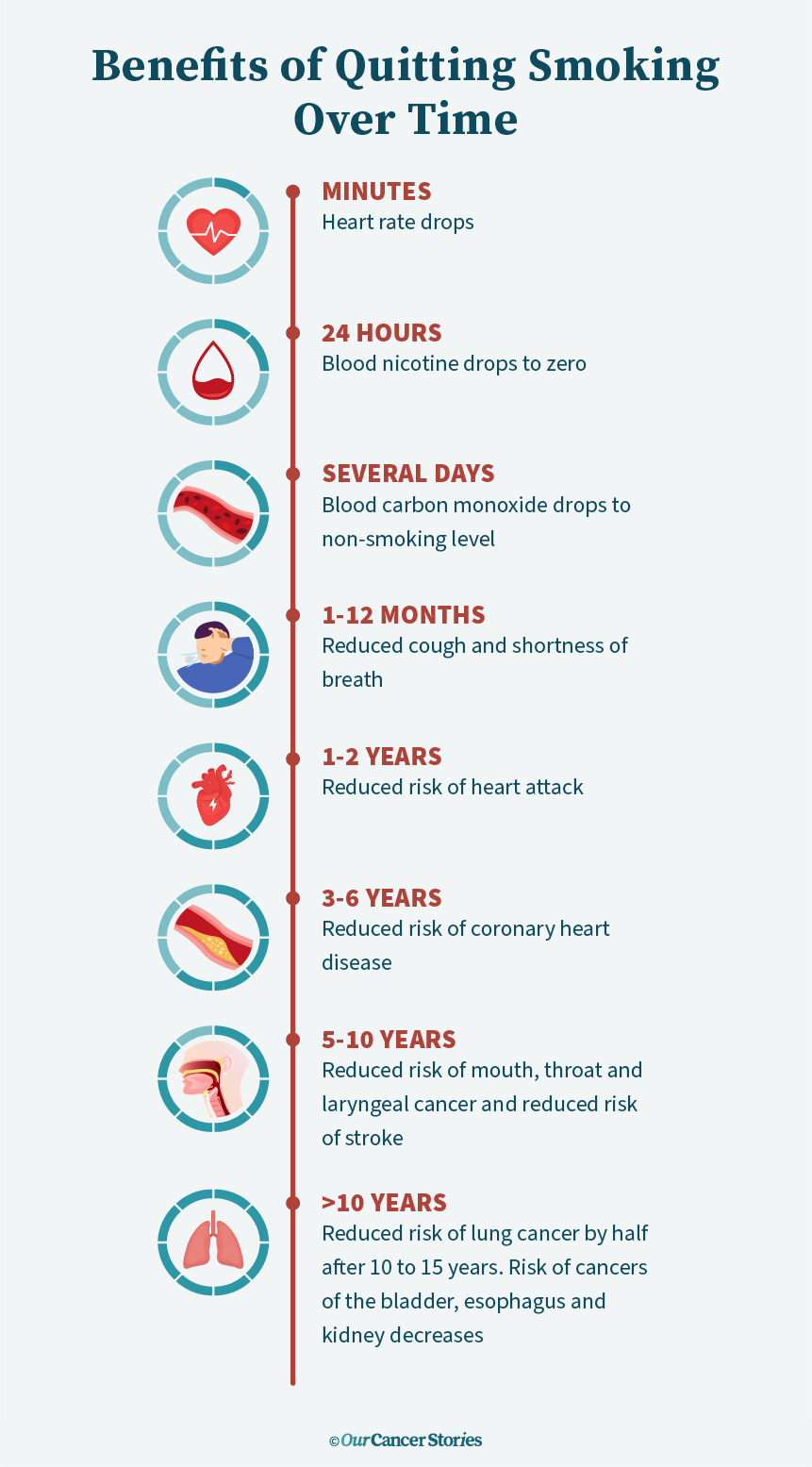 benefit-of-quitting-smoking.png