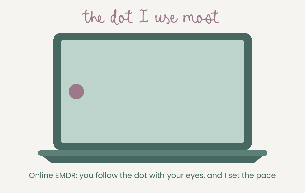 Illustration of online EMDR: a dot moving from side to side across a laptop screen, the bilateral stimulation Charlotte Vaun uses most