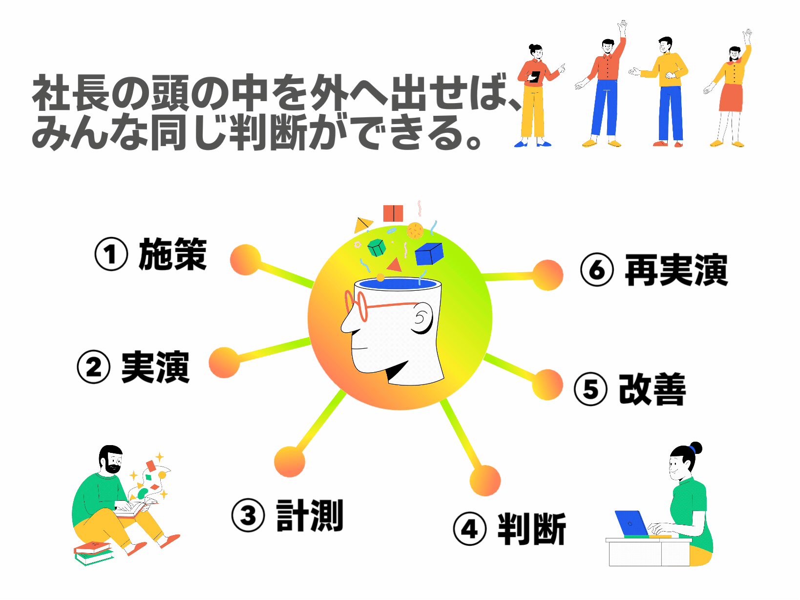 自分がいなくても事業が回る順番