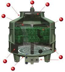 Cooling Water Chemical