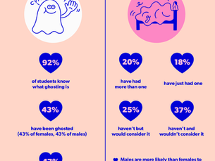 a graphic about ghosting