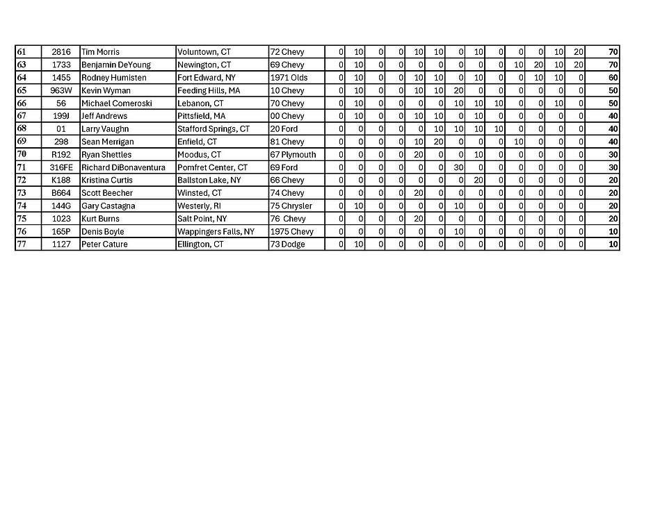 Pro Final 2025_Page_3.jpg