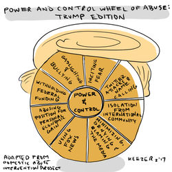control wheel trump