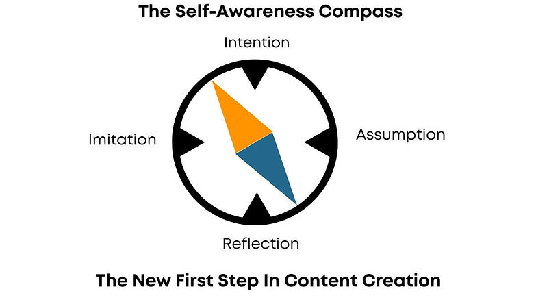 Self-Awareness Compass in Content.jpg