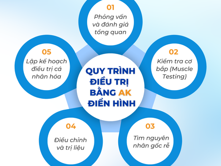 Quá trình điều trị bằng AK diễn ra như thế nào?