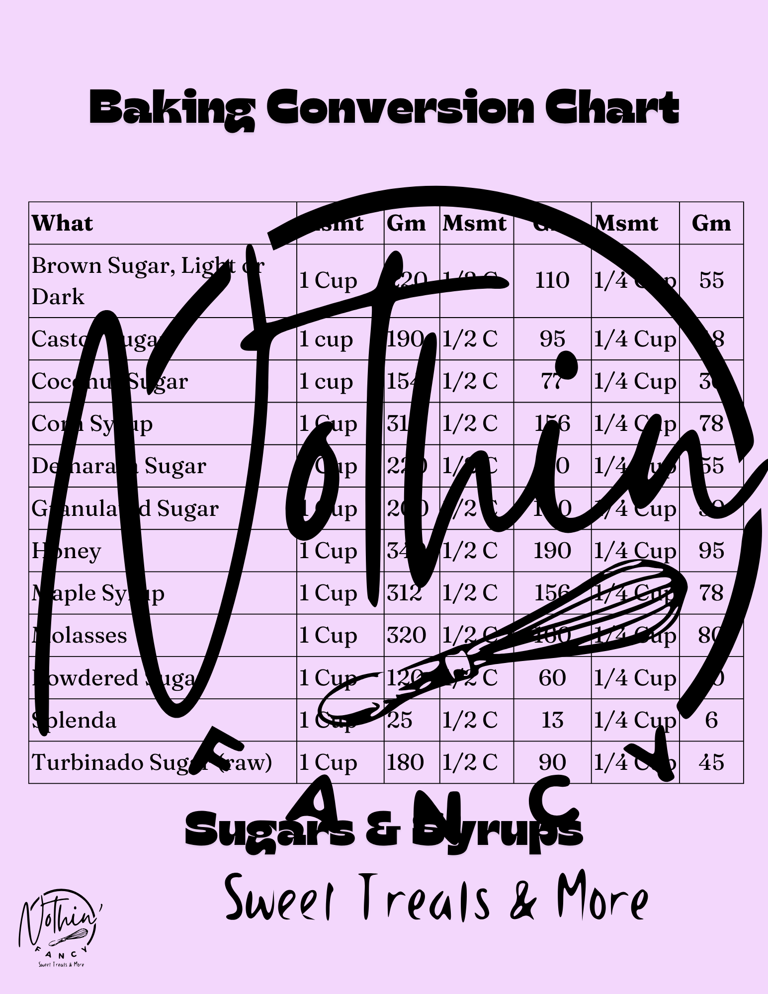 Comprehensive Conversion Charts