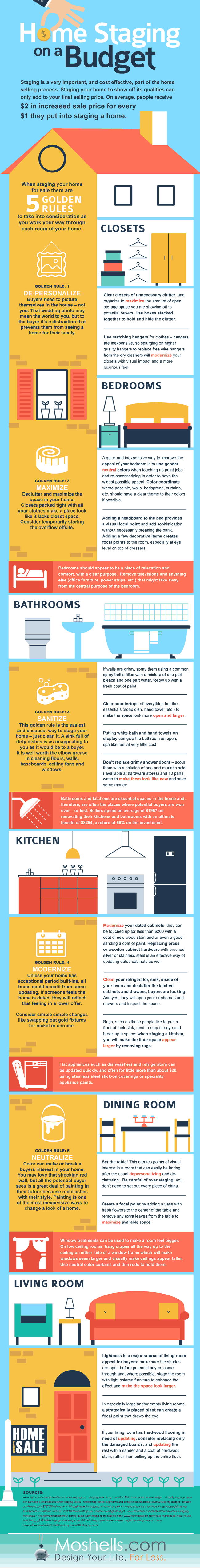 staging_infographic